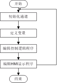 workflow_programming