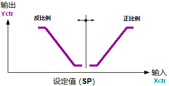 fbPIdiagram