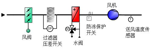 Graphic from FAU新风机组控制 (ivs00a8.png)