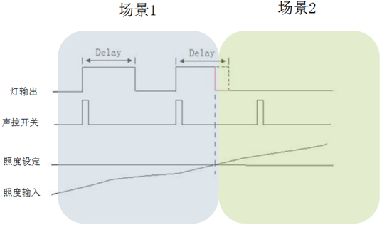 Graphic from 声控照明 (ivf0nj61.png)