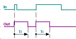 fbTimerPulse