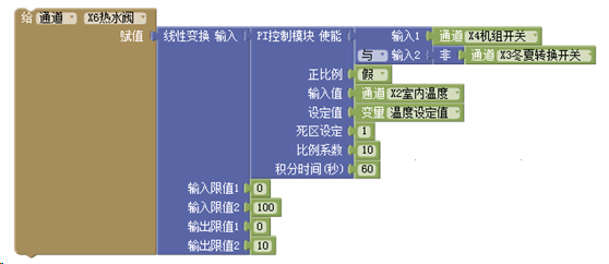 Graphic from PI控制 (fbExpPI-2.png)