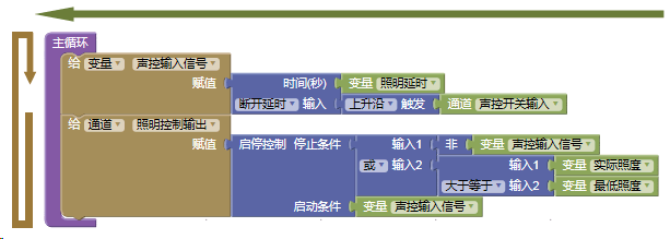 Graphic from 编程原理 (QG_logicProgramming.png)